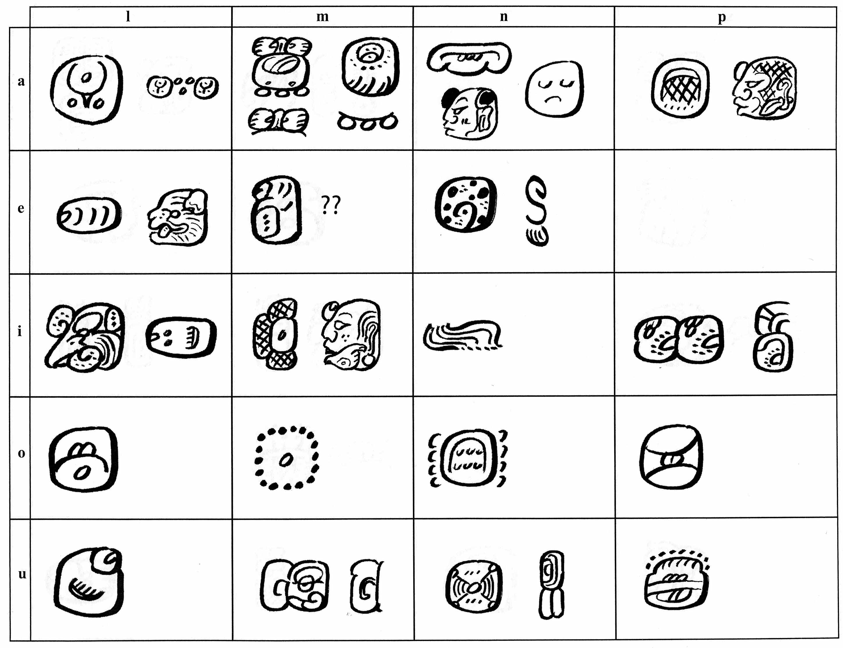 Mayan Alphabet Chart